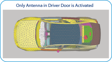 Active Coil Antenna in Driver Door