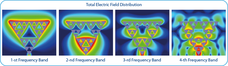 Fractal Antennas Total Electric Field Distribution