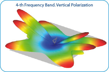 Fractal Antennas Far Field 4-th Frequency Band. Vertical