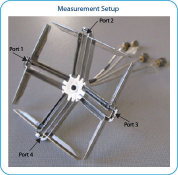 GSM Antenna Measurement Setup