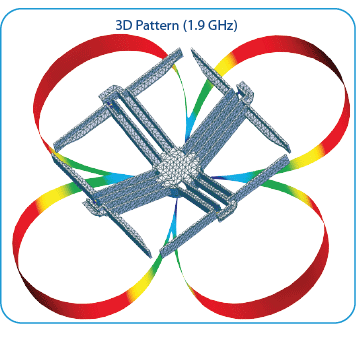 3D Pattern of GSM Antenna (1.9 GHZ)