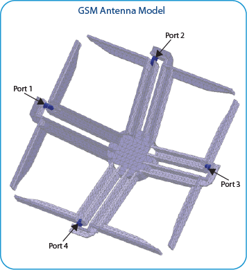 GSM Antenna Simulation Model Description