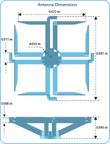 GSM Antenna Model Dimensions