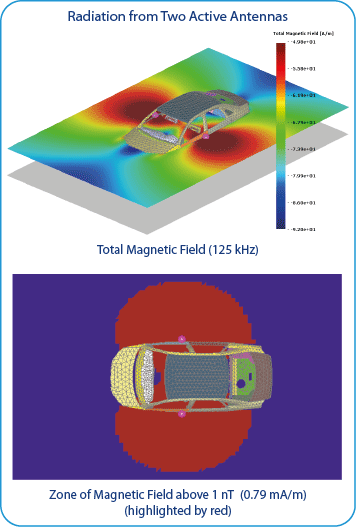 Radiation from Two Active Antennas in Car Door