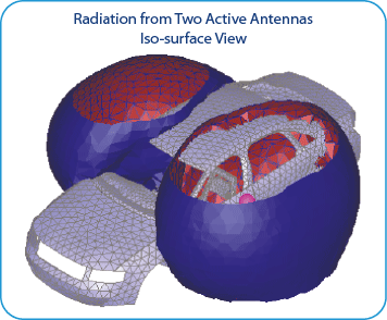 Radiation from Two Active Antennas in Car Door Iso-surface View