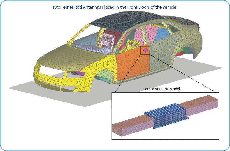 Smart Entry System in Car