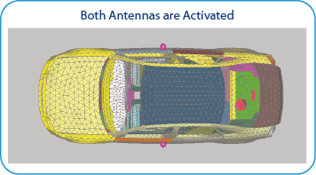 Two Active Coil Antennas in Driver and Passenger Doors